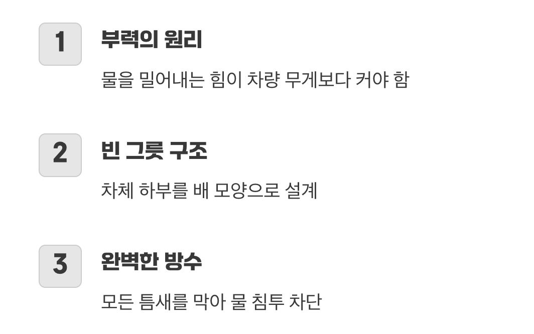 가라앉지 않는 자동차의 비밀, 부력