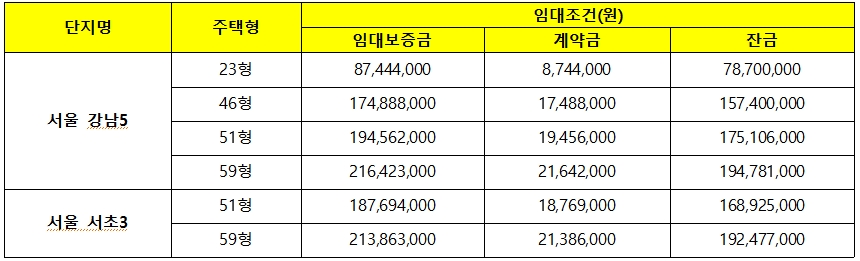강남서초 장기전세