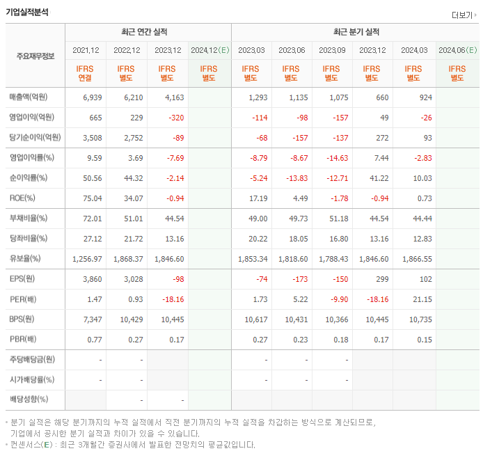 티케이케미칼_실적