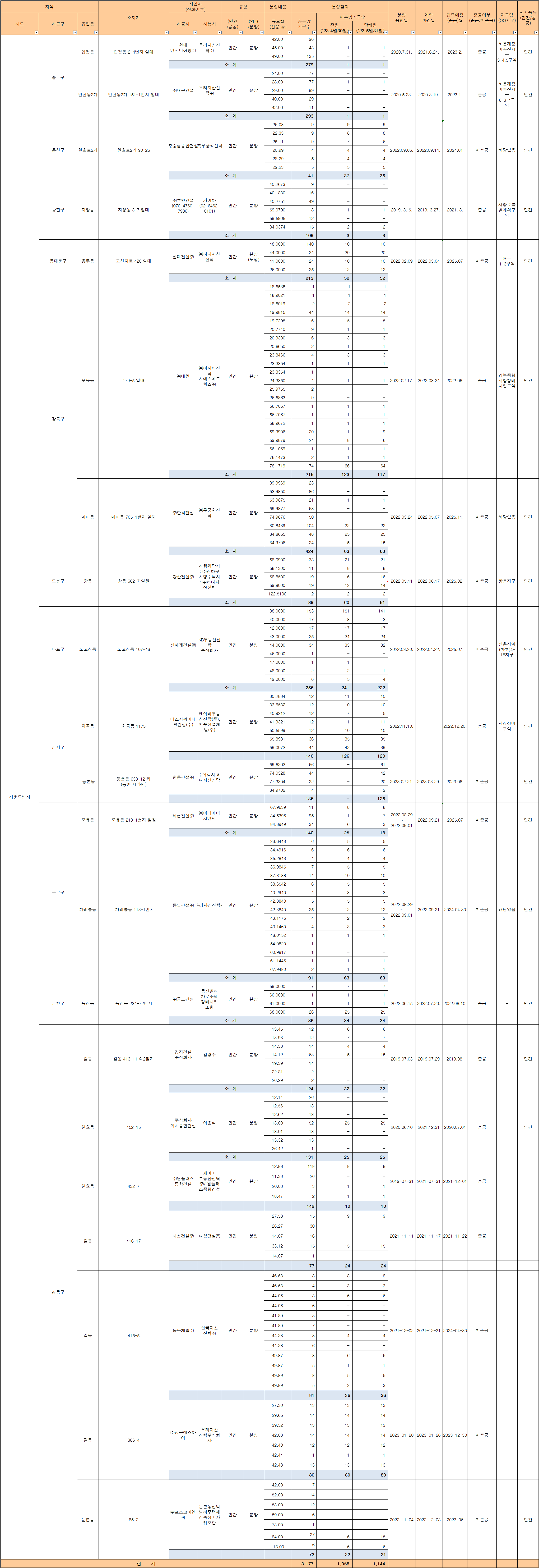 23년-5월-서울-미분양-아파트-상세내용