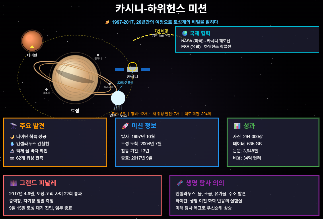카시니-하위헌스 미션