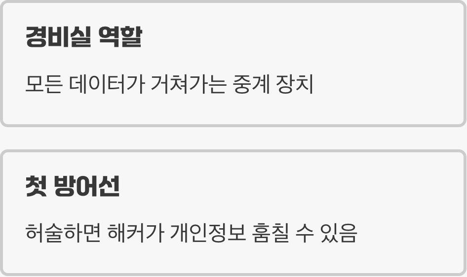 우리 집 인터넷의 '대문', 공유기
