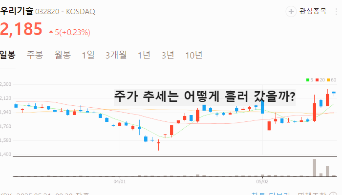 해상 풍력 관련주 대장주 테마주 TOP5