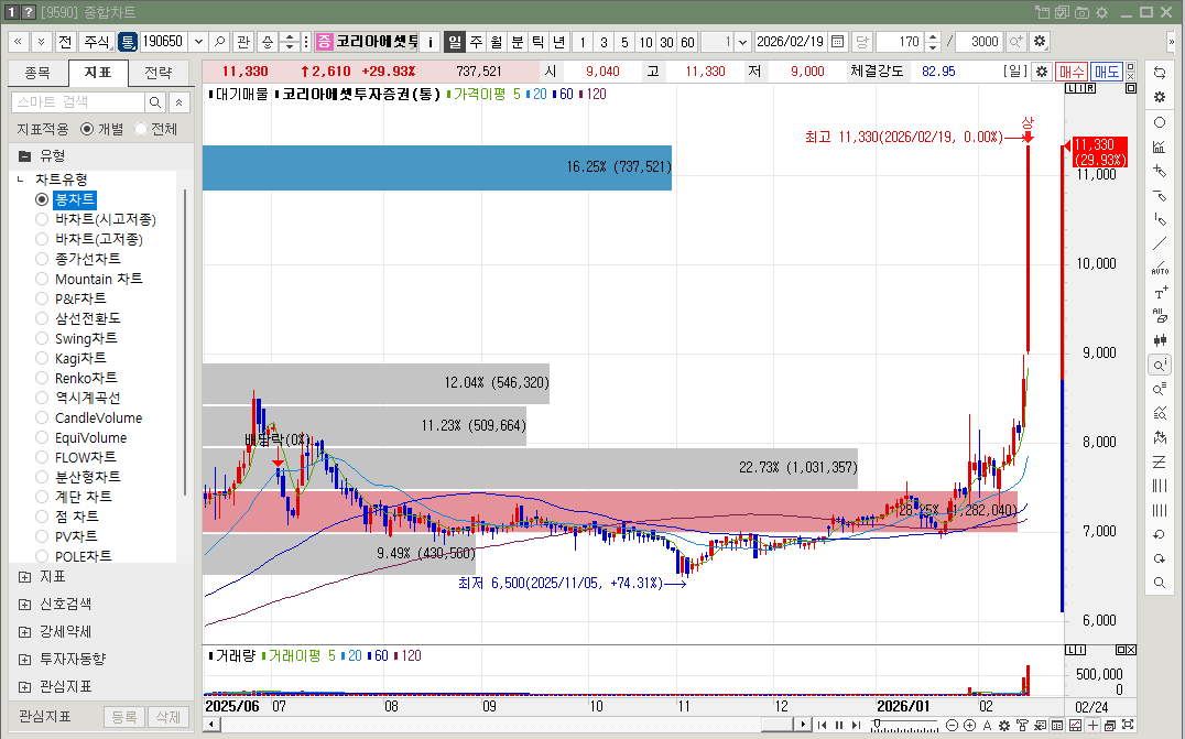 코리아에셋투자증권