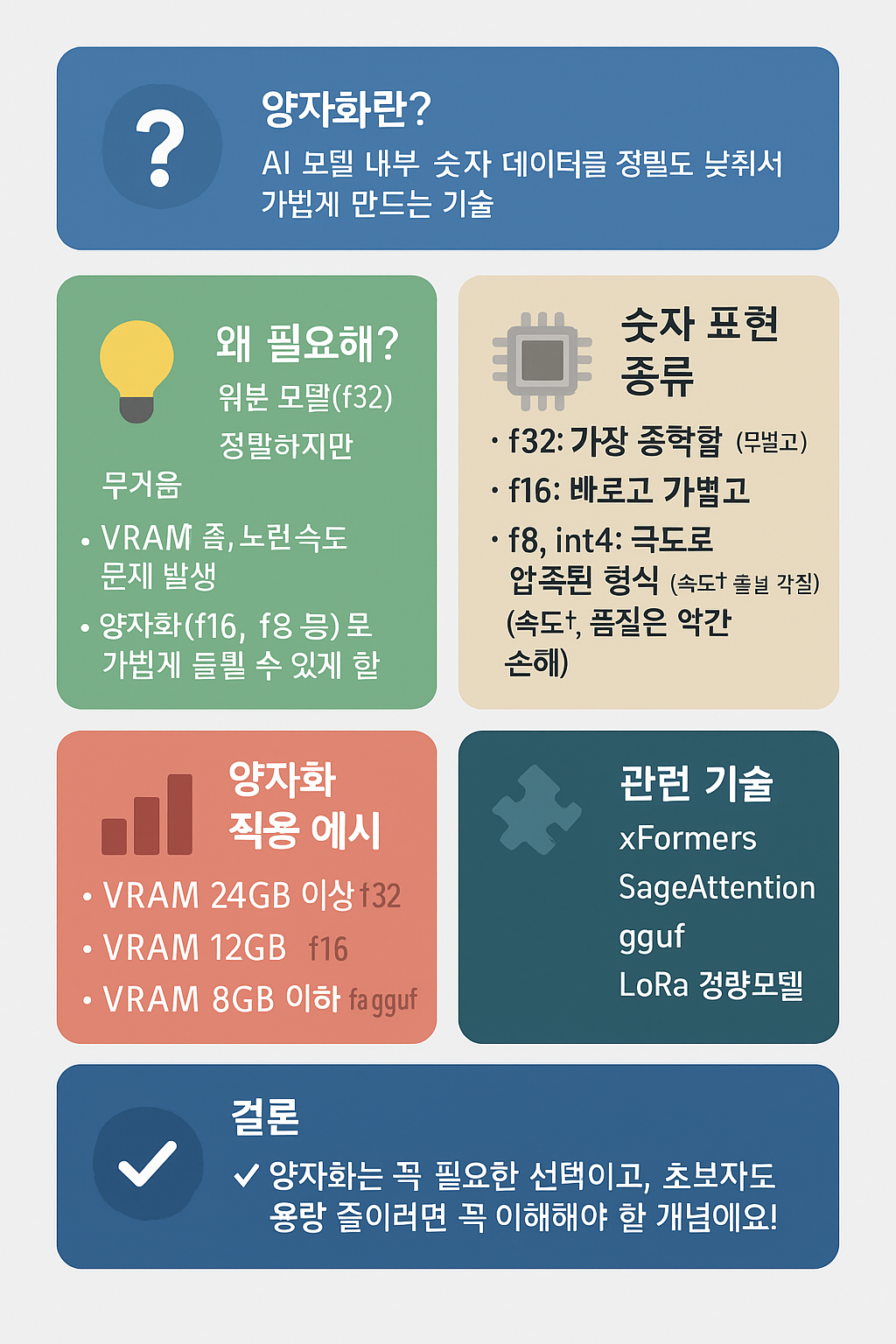 양자화의 종류와 구별법 카드형식의 이미지