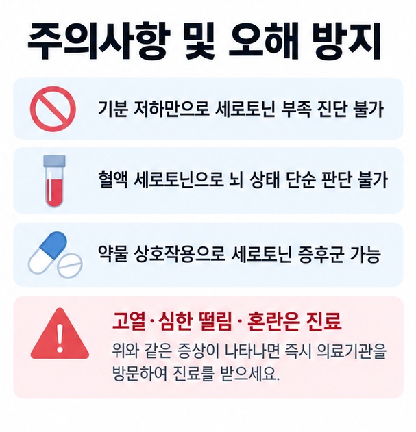 세로토닌 관련 약물을 임의 조절하지 않고 고열 떨림 혼란 등 이상 증상 시 의료진 평가가 필요함을 보여주는 주의사항 인포그래픽