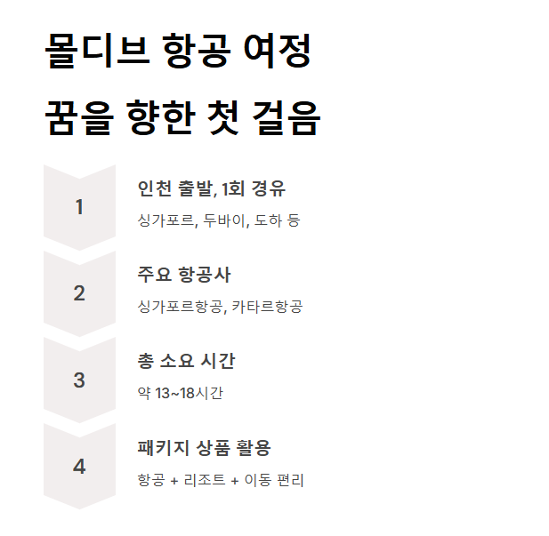 몰디브 신혼여행 피키지 비용 리조트 best 5 추천