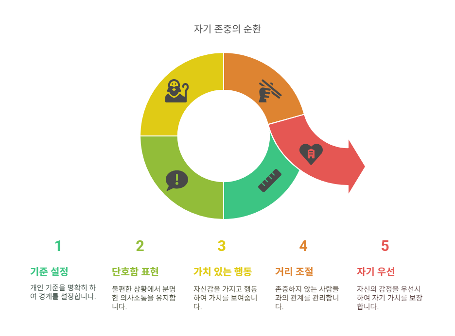 나를 함부로 대하지 못하게 만드는 방법
