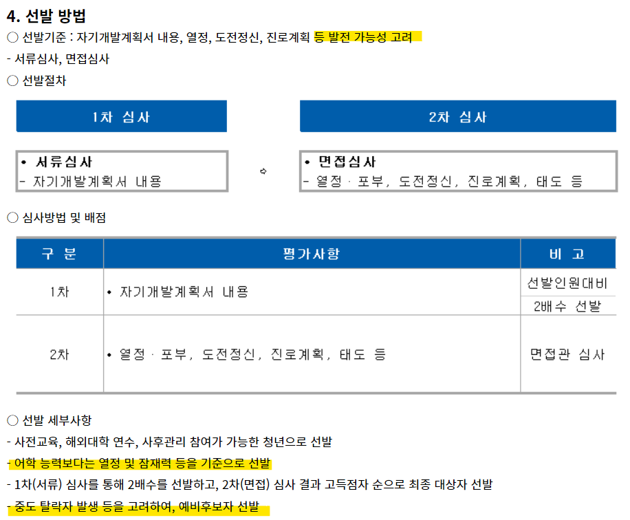 경기청년 사다리 프로그램 선발방법