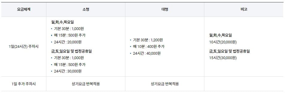 김포공항 주차요금