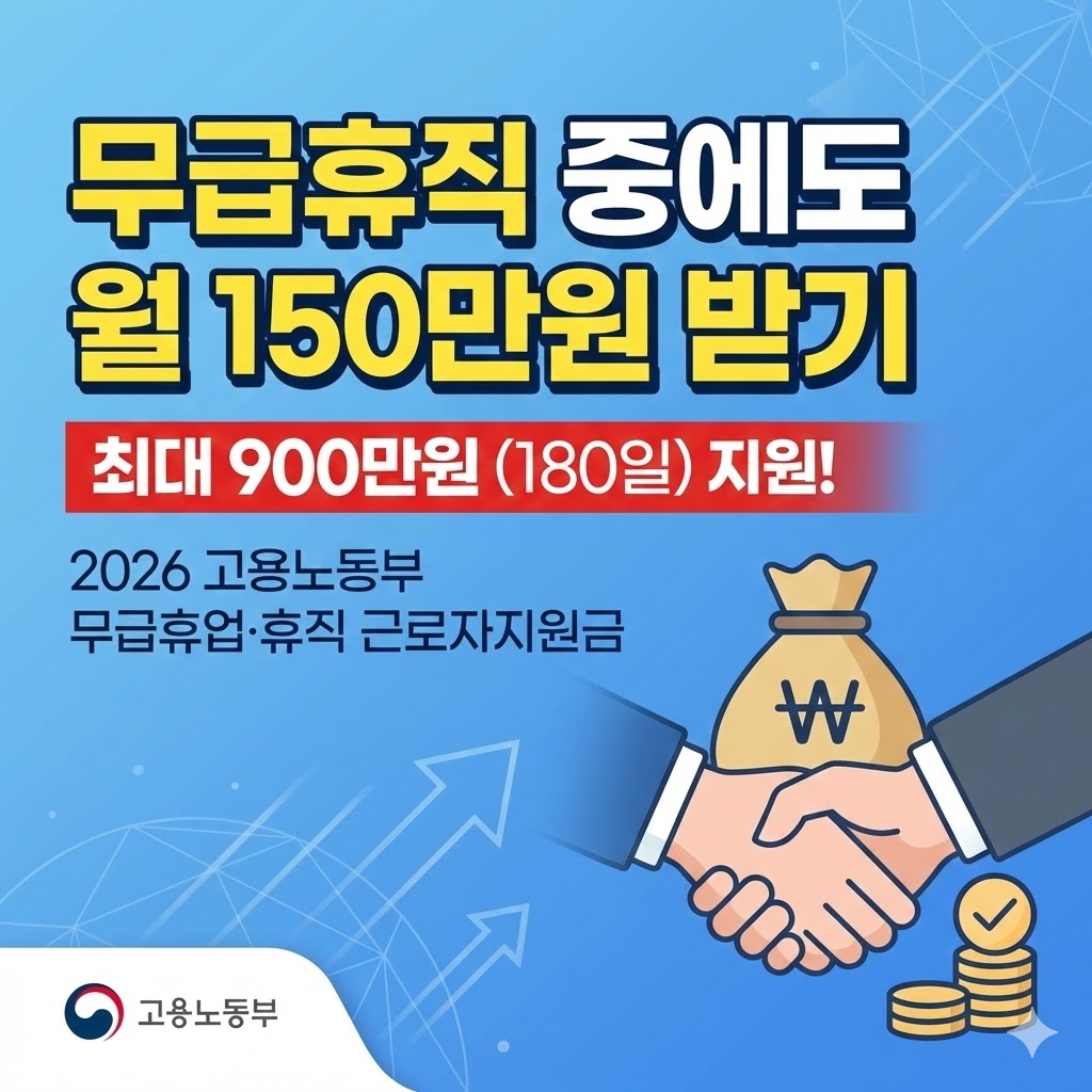 2026년 무급휴업 및 휴직 고용유지지원금 안내. 1일 최대 5만원, 연간 180일 지원, 신청 자격 및 고용24를 통한 4단계 절차를 요약한 정보성 인포그래픽 이미지