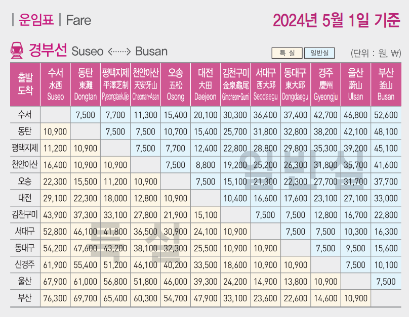 SRT 경부선 운임료 안내