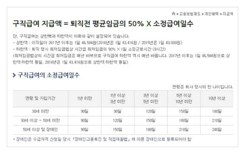 실업급여계산법