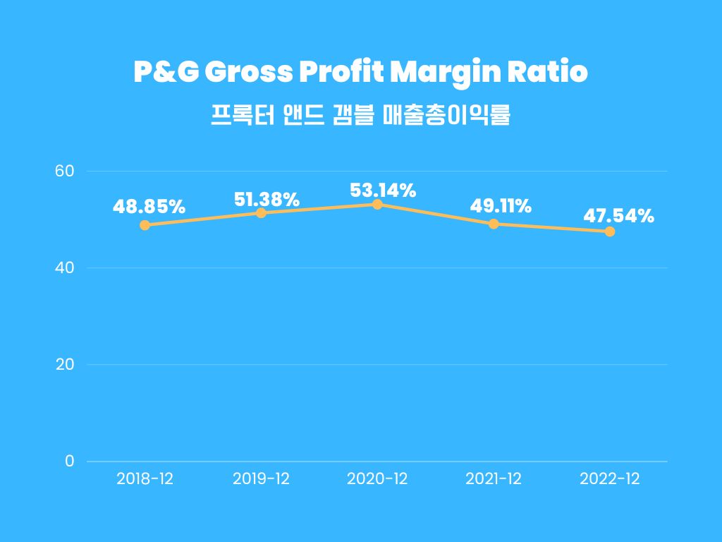 P&G-Gross-Profit-Margin-Ratio