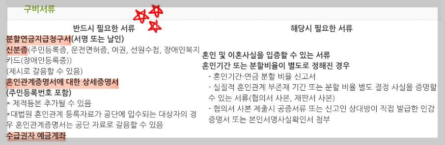 분할연금 신청방법