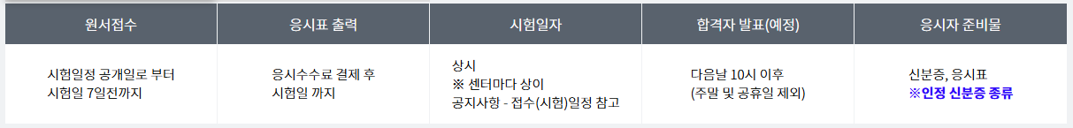 요양보호사 자격증 취득방법 시험일정 2025 최신판