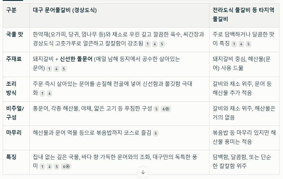 전현무계획-대구-문어물갈비-돌문어