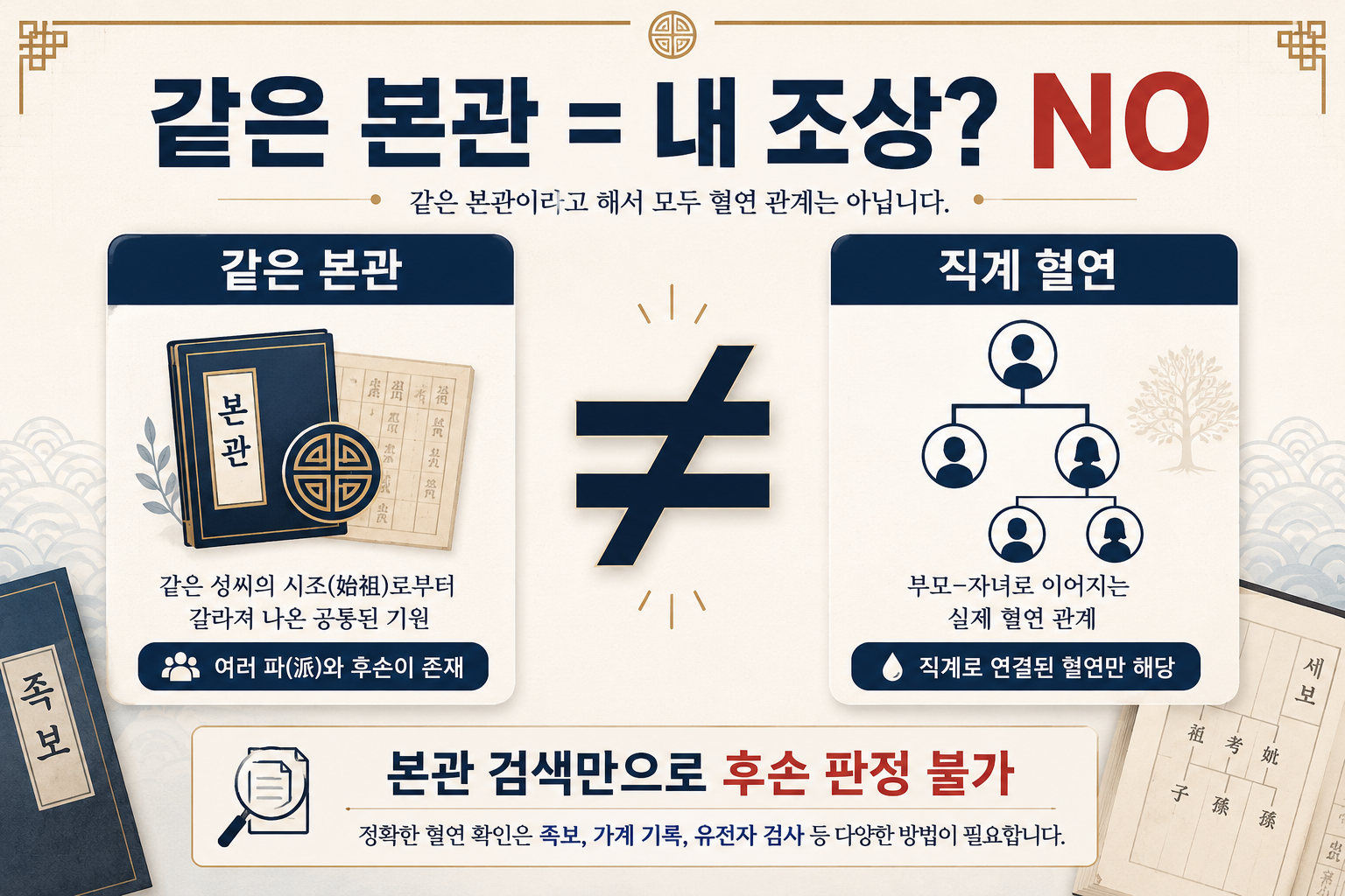 친일파 스캐너에서 같은 본관과 실제 직계 혈연관계가 다른 이유를 설명하는 이미지