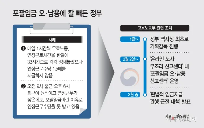 포괄임금제란 폐지 근로계약서 퇴직금 통상임금 금지 시간외수당 노동법 핵심 정리_4