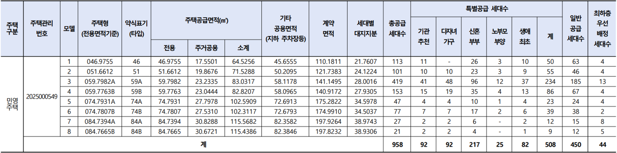 의왕시청역SK뷰아이파크 분양가