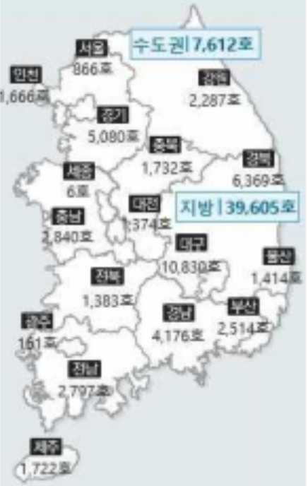 전국 미분양 주택수 현황