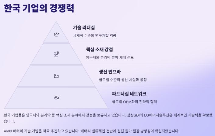 2차전지 관련주 대장주 산업분석 및 투자전망