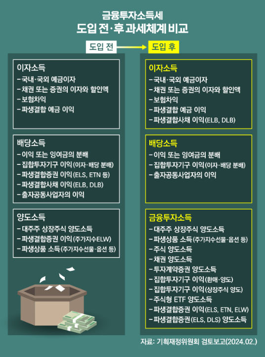 금투세란6