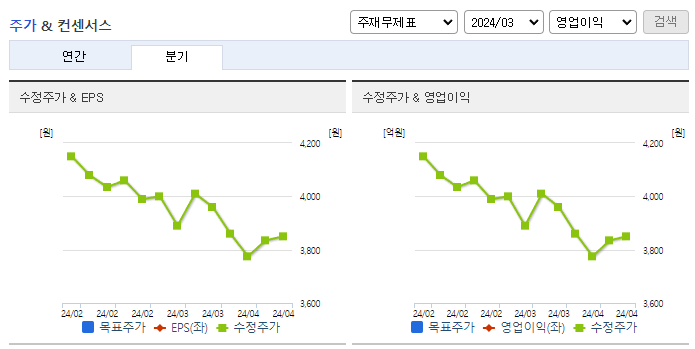 새론오토모티브_컨센서스