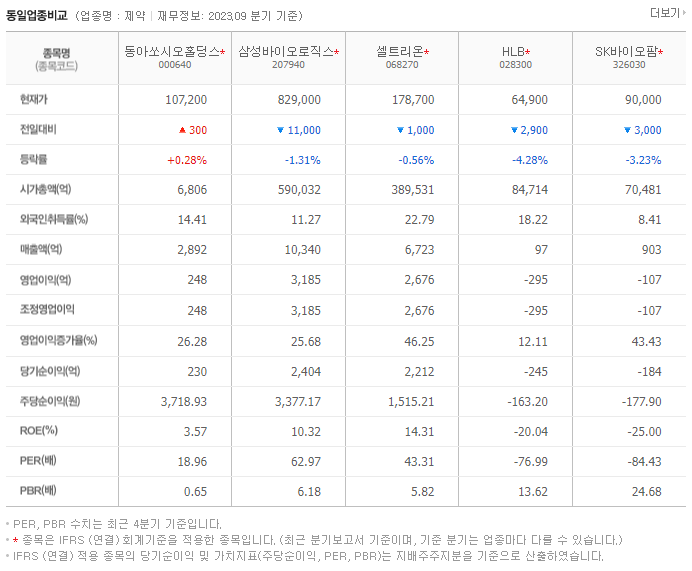 동아쏘시오홀딩스_동종업비교자료