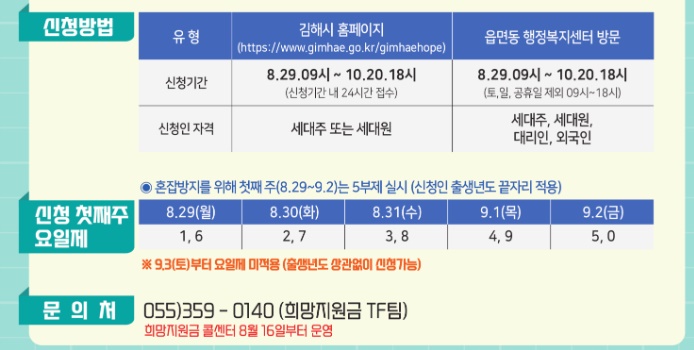 김해시-희망지원금-신청