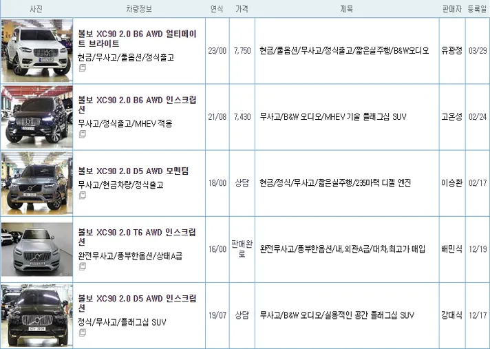 볼보 XC90 중고 가격