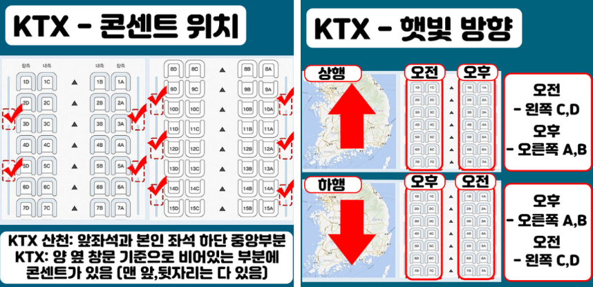 2025 추석 기차표 예매 일정 방법 날짜 KTX SRT 코레일 좌석 선택 취소표 꿀팁 3