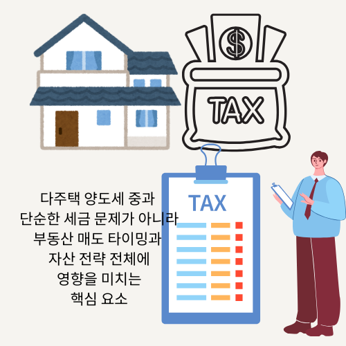 다주택자 양도소득세 완벽 정리-중과세율 구조와 절세 전략 총정리