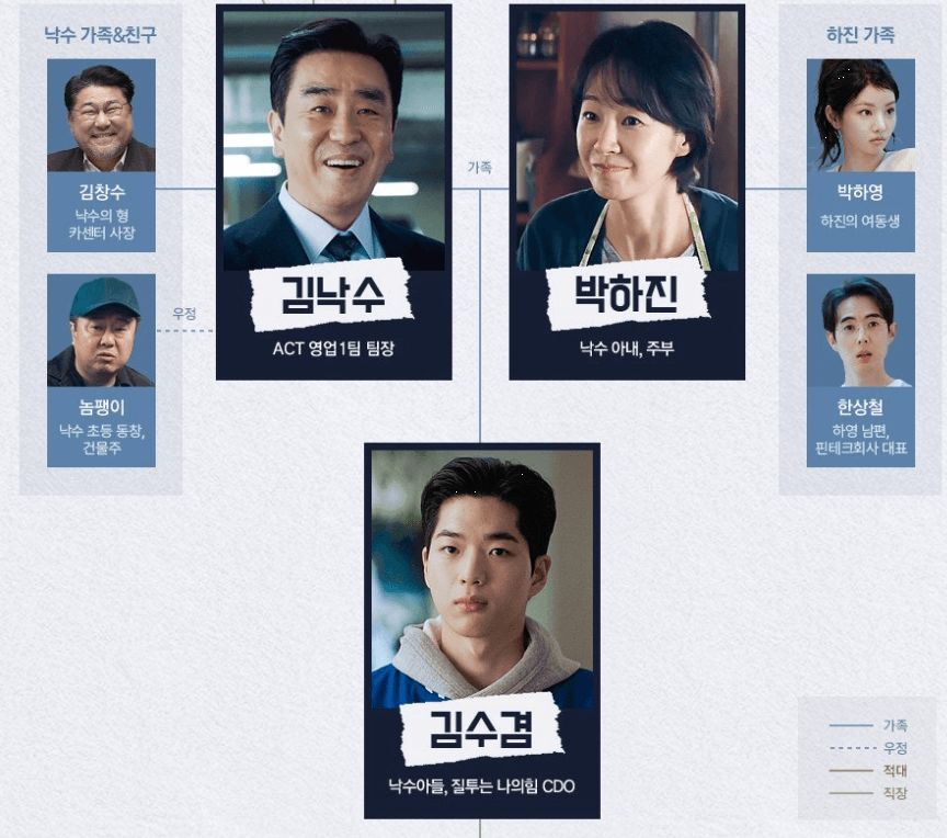 JTBC 김 부장 드라마 리뷰: 현실적 직장인 이야기의 매력은?