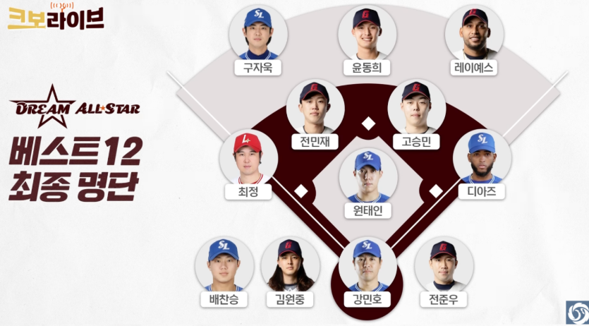 올스타전 티켓팅 2025 KBO 야구 베스트12 명단 공개 예매 꿀팁 총정리 4