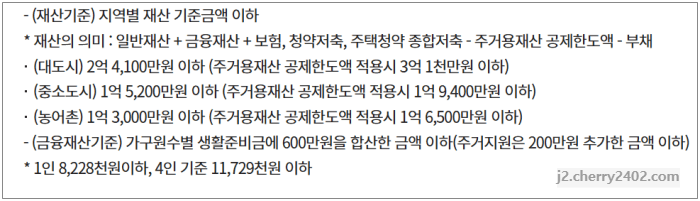 긴급복지 생계지원금 대상 선정기준_재산, 금융재산