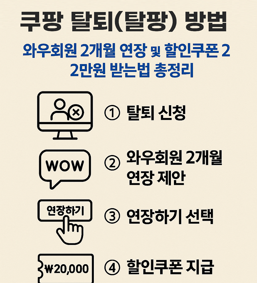 쿠팡 탈퇴 방법, 탈팡 과정중 와우회원 2개월 연장 및 할인쿠폰 2만원 받는법 총정리