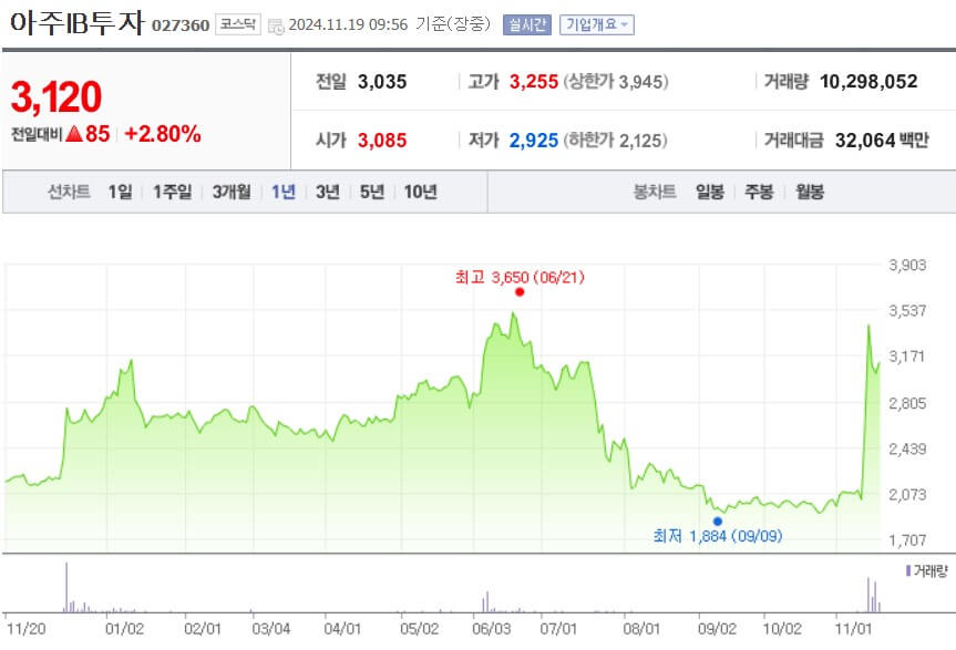 아주IB투자 주가