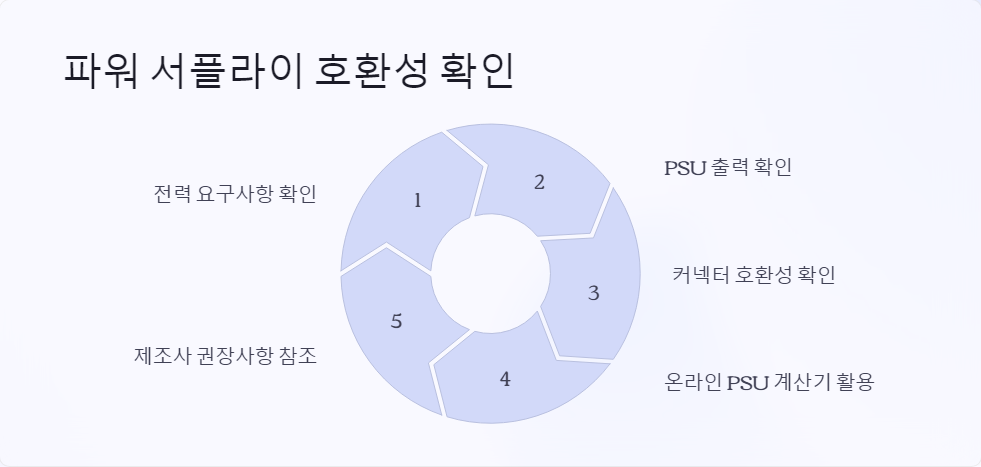 전원연결