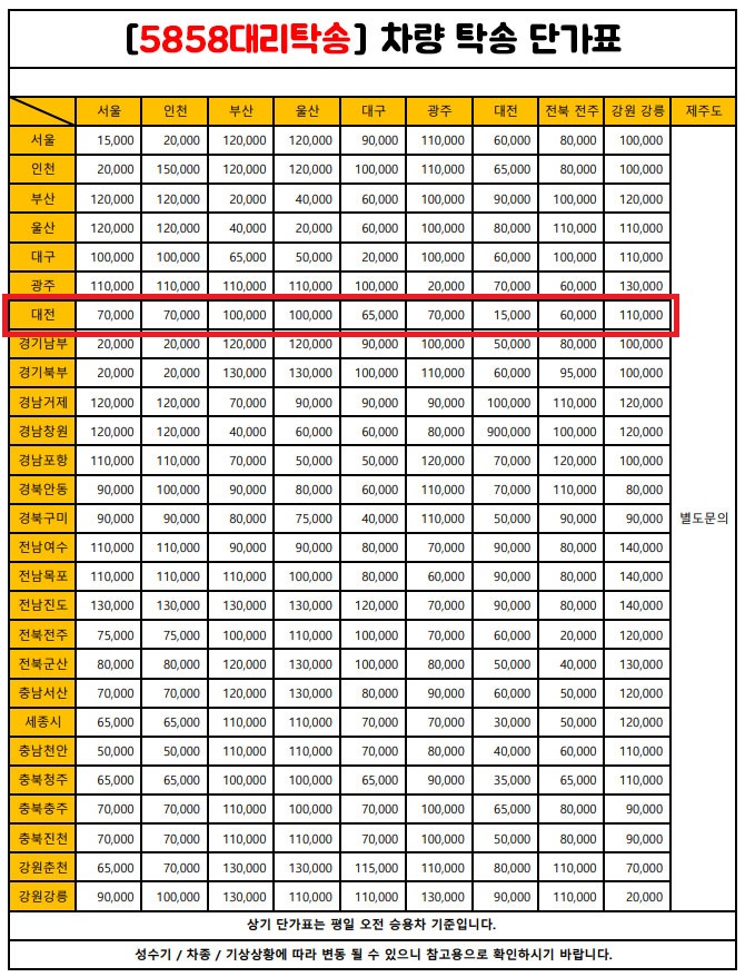 대전탁송15335858탁송