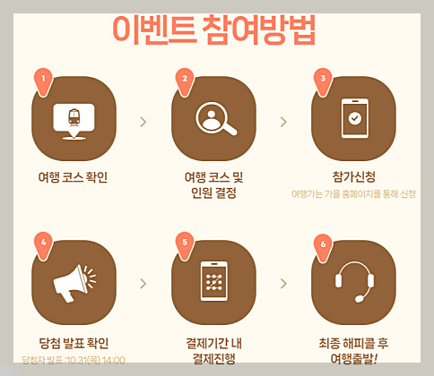 가을엔 여기로&amp;#39; 기차여행 지원금 신청방법