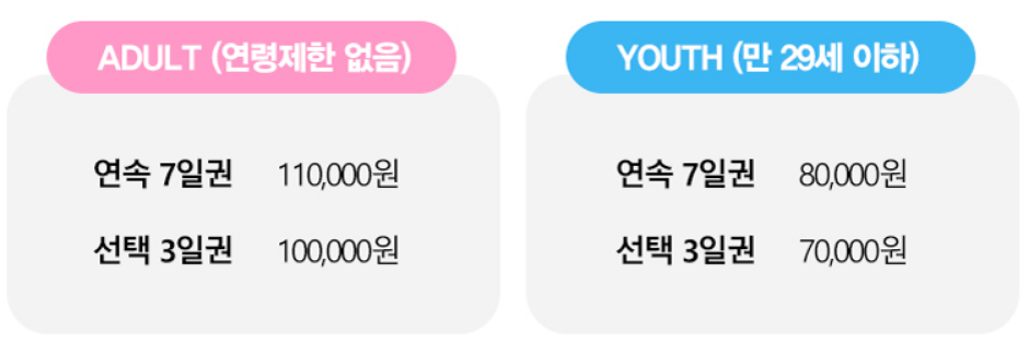 내일로-3일권-7일권-가격