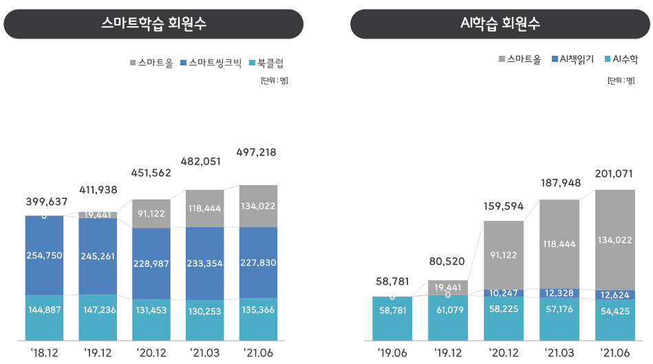 웅진씽크빅AI