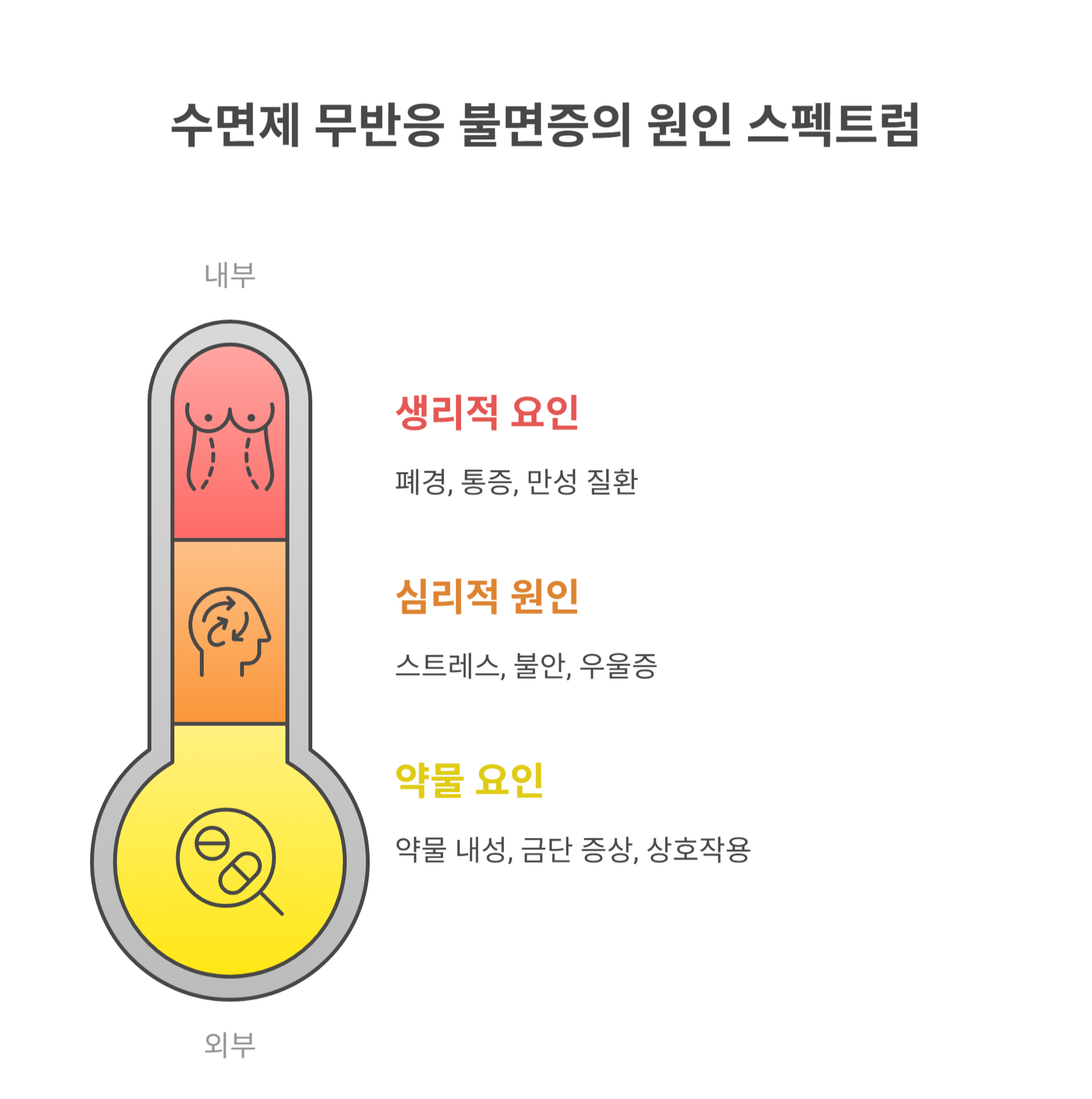 무기력과 불면, 단순 피로일까