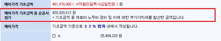 순공사원가
