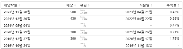 에코프로 배당금 지급일