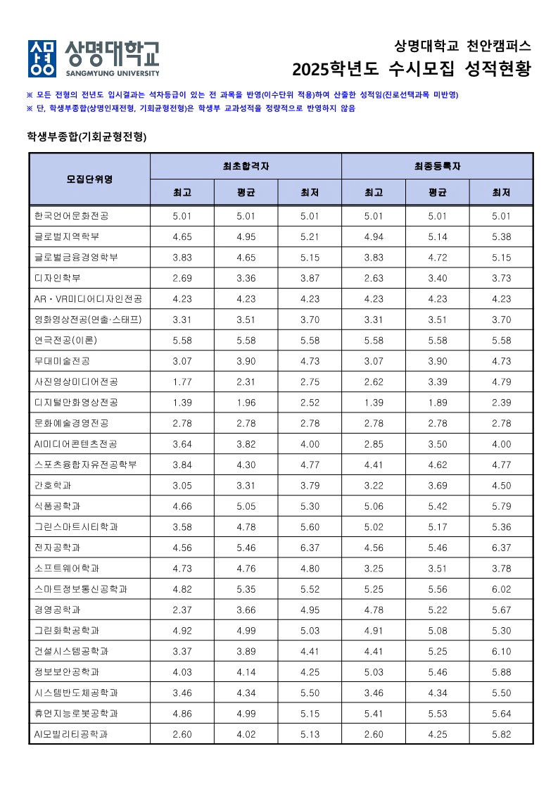 학생부종합전형(기회균형전형)
