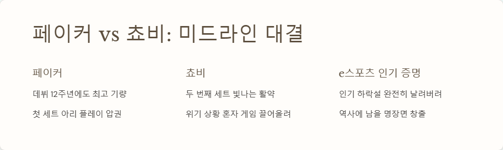 T1 리그 오브 레전드 최신 경기 분석