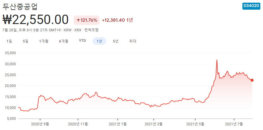 풍력발전-관련주
