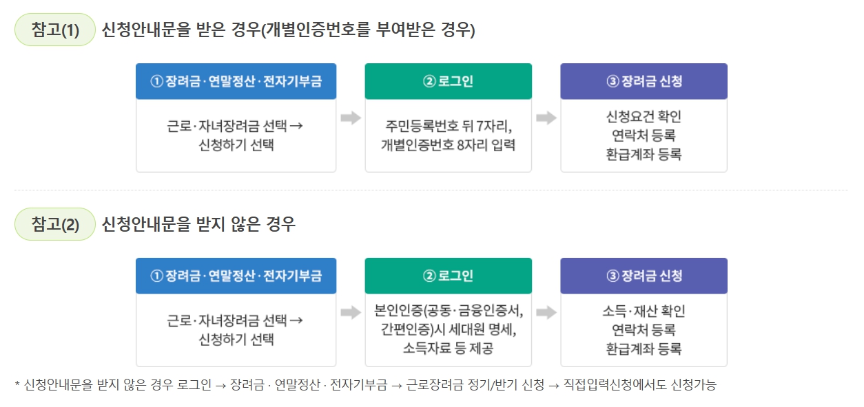 2025 자녀장려금 지급시기 신청자격 조회 기간
